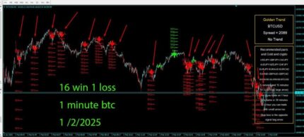 GOLDEN TREND INDICATOR (8)