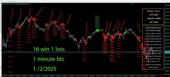 GOLDEN TREND INDICATOR (8)