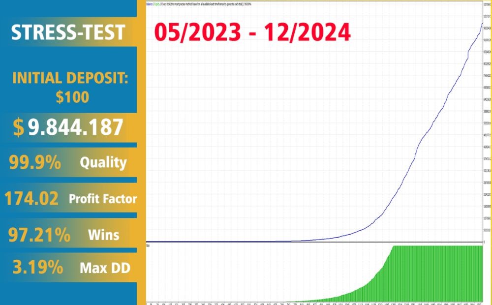 Gold Scalping AI EA