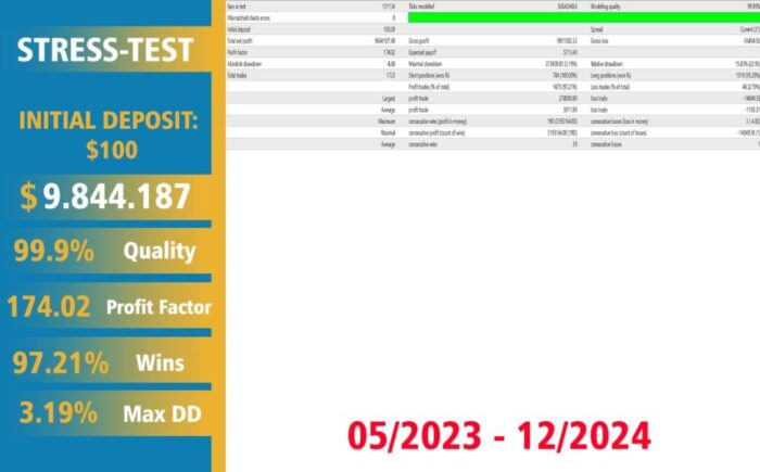 Gold Scalping AI EA