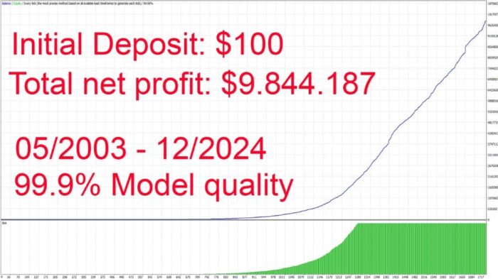 Gold Scalping AI EA
