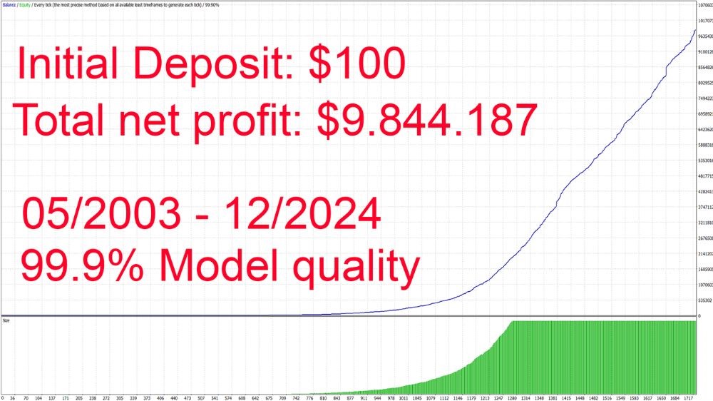 Gold Scalping AI EA