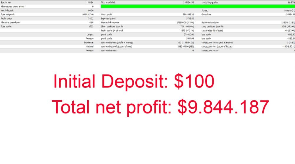 Gold Scalping AI EA