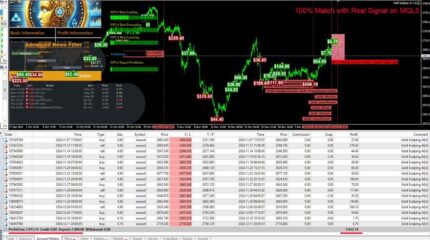 Gold Scalping AI EA