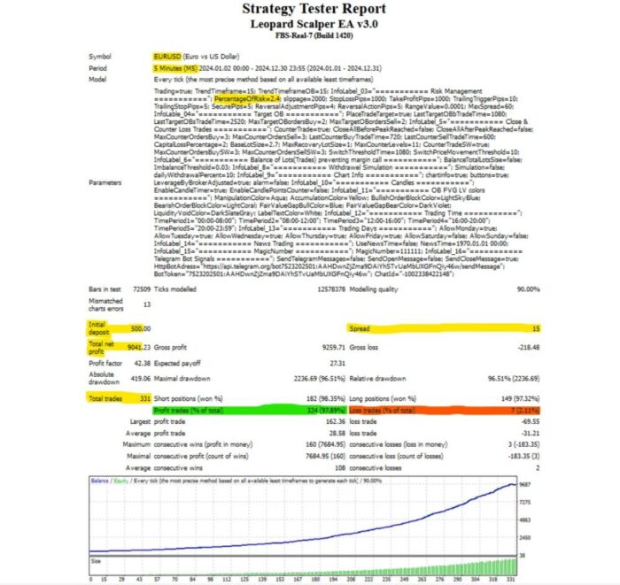 LEOPARD SCALPER EA (2)