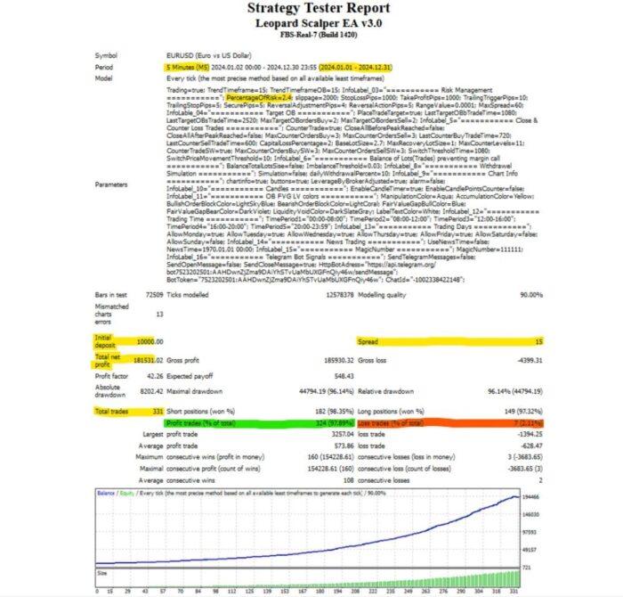 LEOPARD SCALPER EA (4)