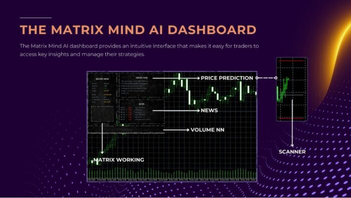 THE MATRIX MIND AI EA (3)