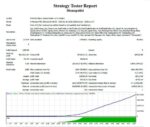 MONOPOLIST MT4 V1.1 BUILD 1441+ - Image 4