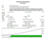MONOPOLIST MT4 V1.1 BUILD 1441+ - Image 3