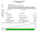 MONOPOLIST MT4 V1.1 BUILD 1441+ - Image 2