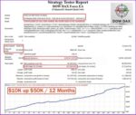 DOW DAX FOREX EA - 1