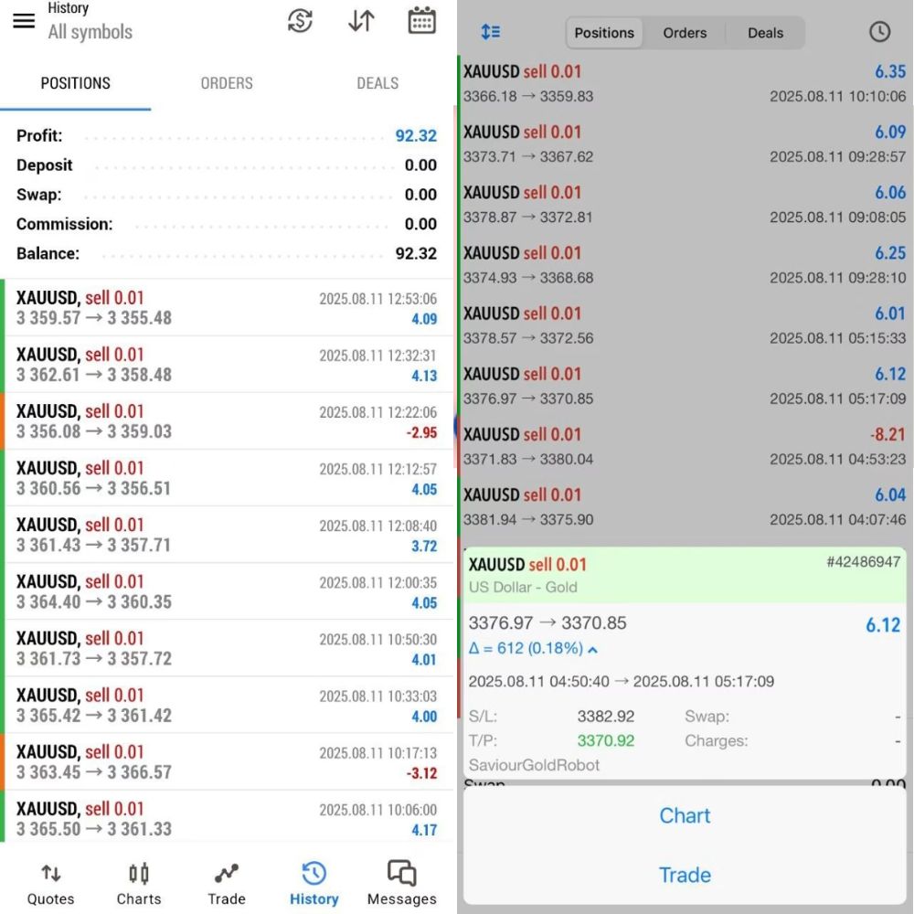 SAVIOUR GOLD TRADING EA MT5 BUILD 5133+ - ForexRobotEA.com