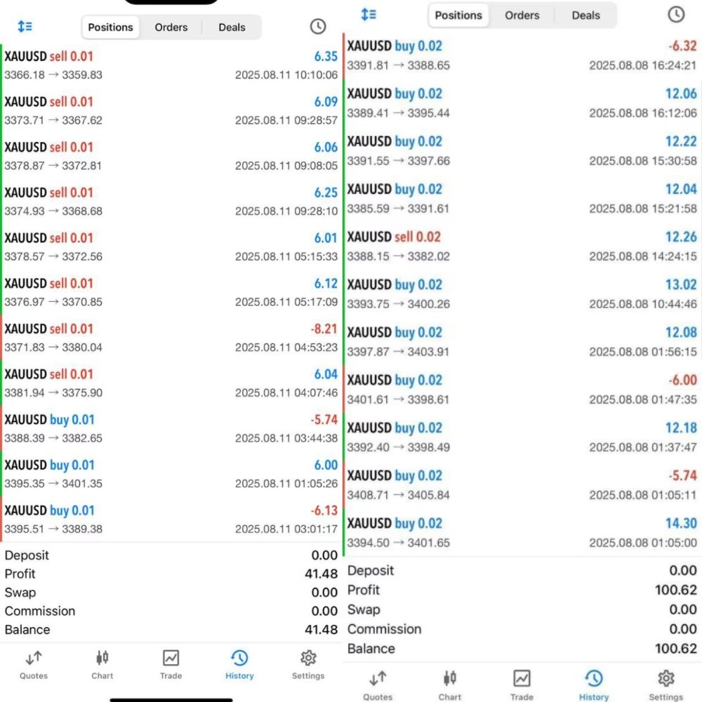 SAVIOUR GOLD TRADING EA MT5 BUILD 5133+ - ForexRobotEA.com