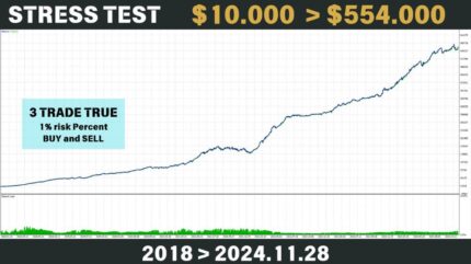 BITCOIN SCALPING EA - 1