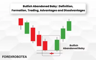 What Is a Bullish Abandoned Baby Pattern and How Do You Trade It in Forex (1)