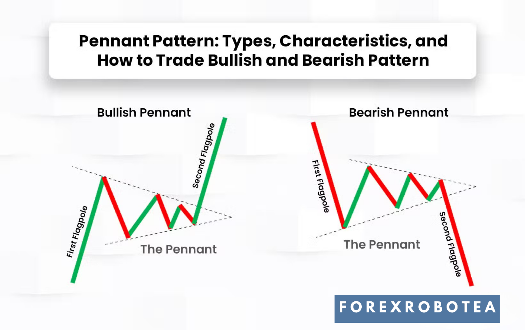What Is a Pennant Pattern in Forex and How Do You Trade It